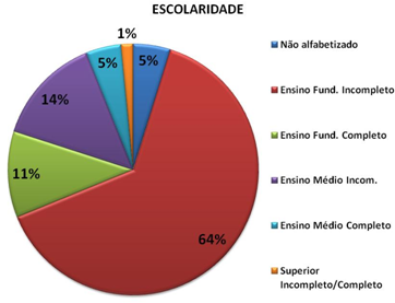 cmtu perfil catadores cooperativa escolaridade