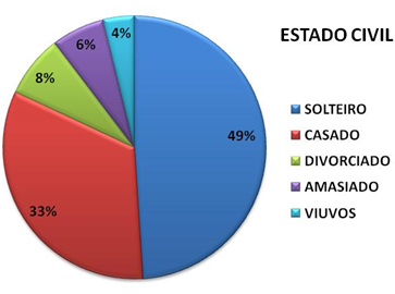 cmtu perfil catadores cooperativa estado civil