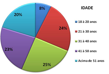 cmtu perfil catadores cooperativa idade